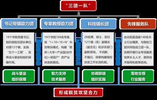 科技推廣處市場營銷策劃 以創新驅動，構建品牌影響力