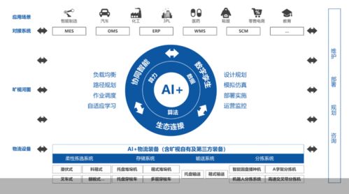 曠視科技以AI賦能供應鏈，助推我國工業互聯網邁入快速成長期