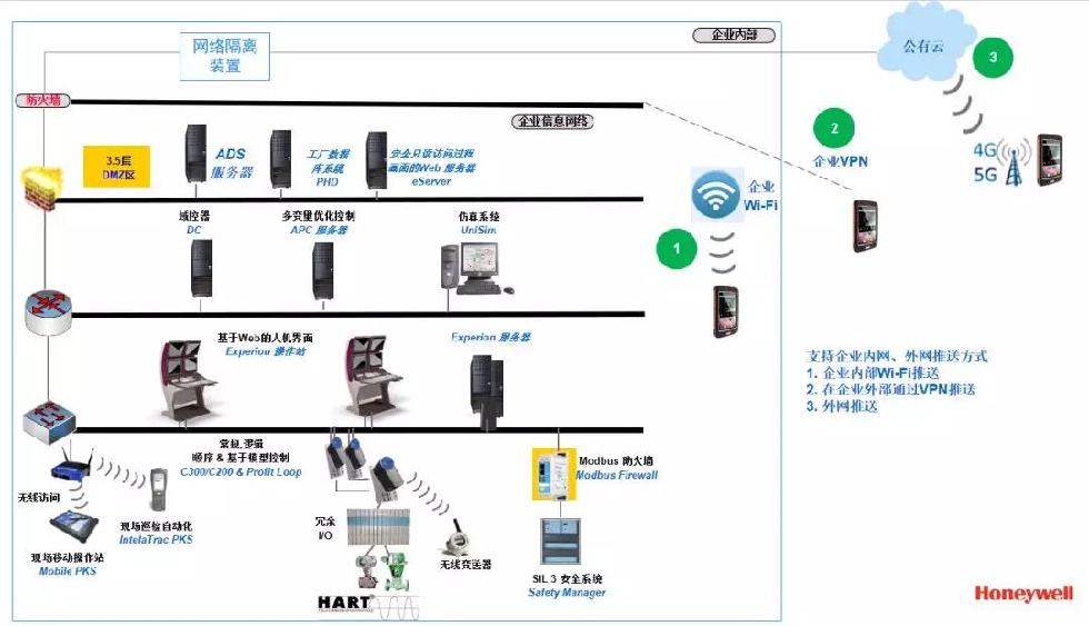 通信與自動控制技術 讓工廠安全預警又快又準的黑科技